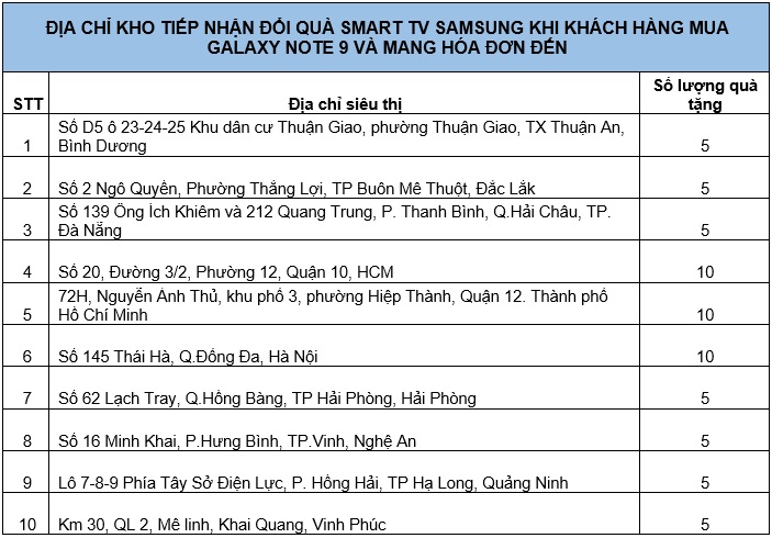Viettel Đà Nẵng tặng Smart TV Samsung cho khách hàng khi mua Galaxy Note 9 128GB