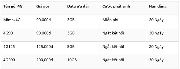 gói cước 