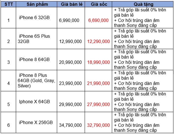 iPhone - mua