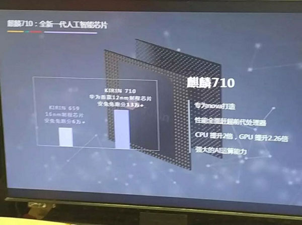 Chip xử lý Kirin 710 đem lại hiệu năng mạnh mẽ