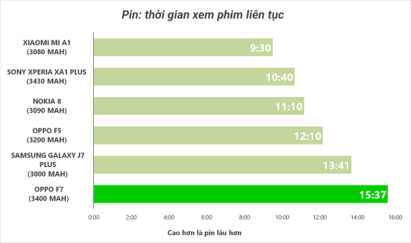 Đánh giá - oppo