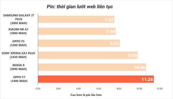 Đánh giá - oppo