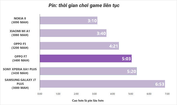 Đánh giá - oppo