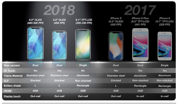 iPhone 2018