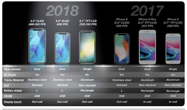 iPhone 2018 iPhone 2018