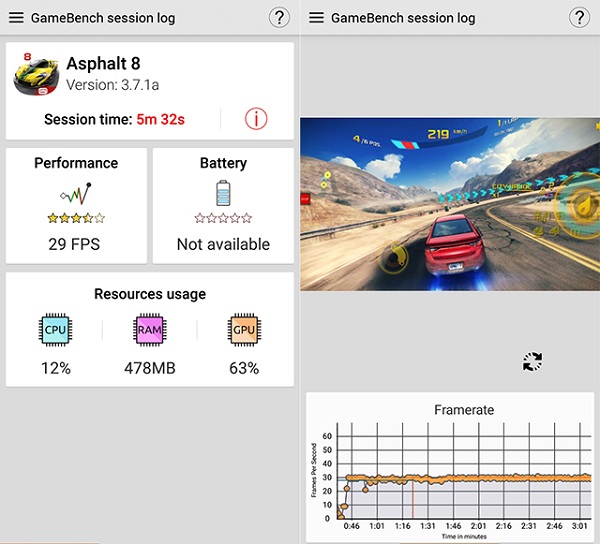 J8 vẫn hoạt động tốt và không có hiện tượng giật, lag với tựa game Asphalt 8 J8 vẫn hoạt động tốt và không có hiện tượng giật, lag với tựa game Asphalt 8