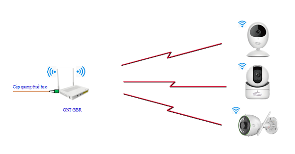 Ứng dụng sẽ yêu cầu bạn kết nối camera với mạng Wi-Fi